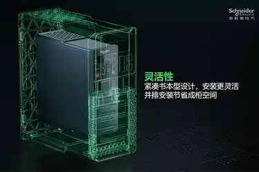 通用变频器产品动画案例